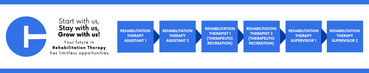 Career progression pathway within the State of Connecticut: starting with Rehabilitation Therapy Assistant 1, advancing to Rehabilitation Therapy Assistant 2, then Rehabilitation Therapist 1 (Therapeutic Recreation), then Rehabilitation Therapist 2 (Therapeutic Recreation), then Rehabilitation Therapy Supervisor 1, and ending at Rehabilitation Therapy Supervisor 2. 